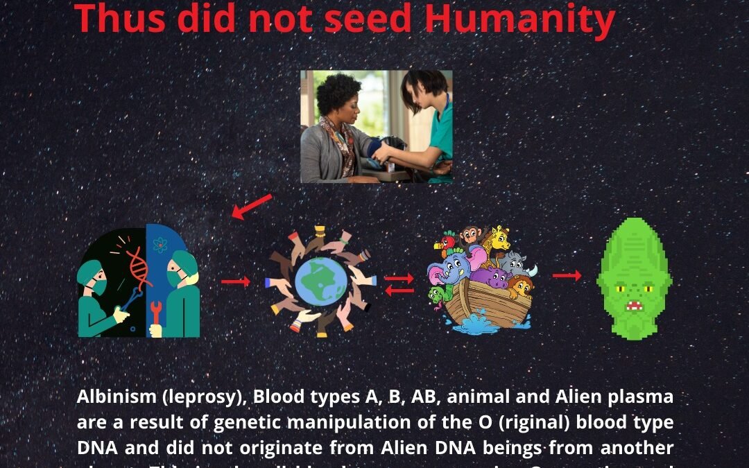 .Aliens did not seed Humanity