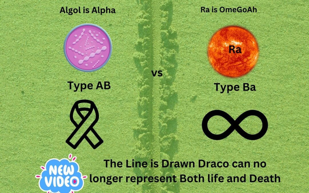 Drawing the Line Between Alpha and Omega