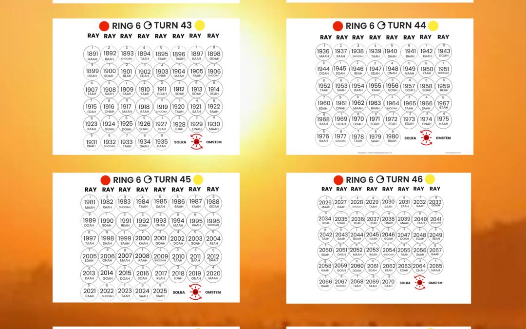 Can the Kagodora be used to forecast the futures?